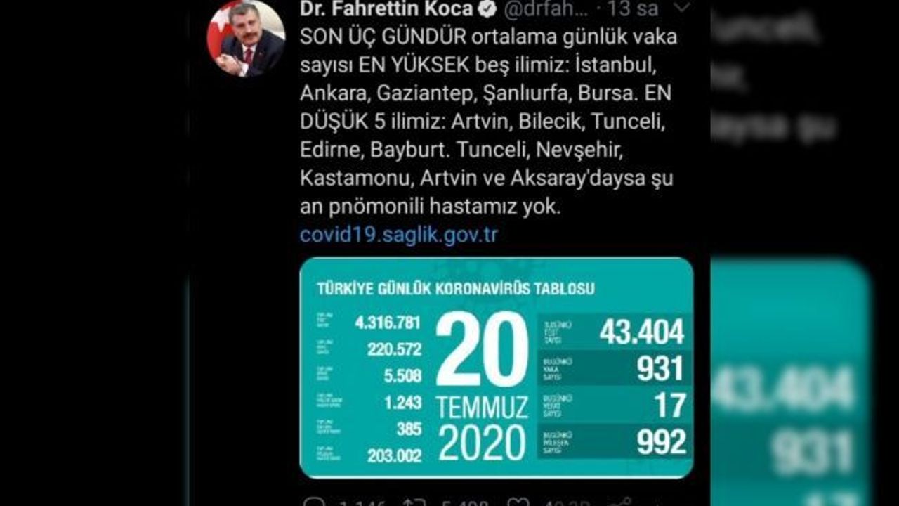 EDİRNE VAKA SAYISI EN DÜŞÜK İLLER ARASINDA