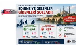 EDİRNE’YE GELENLER GİDENLERİ SOLLADI