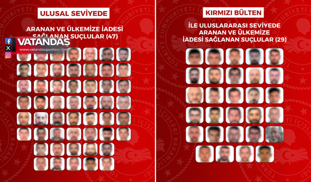 76 SUÇLU İADE EDİLDİ