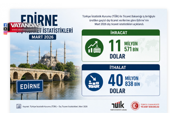 EDİRNE’DE İTHALAT İHRACATI GEÇTİ
