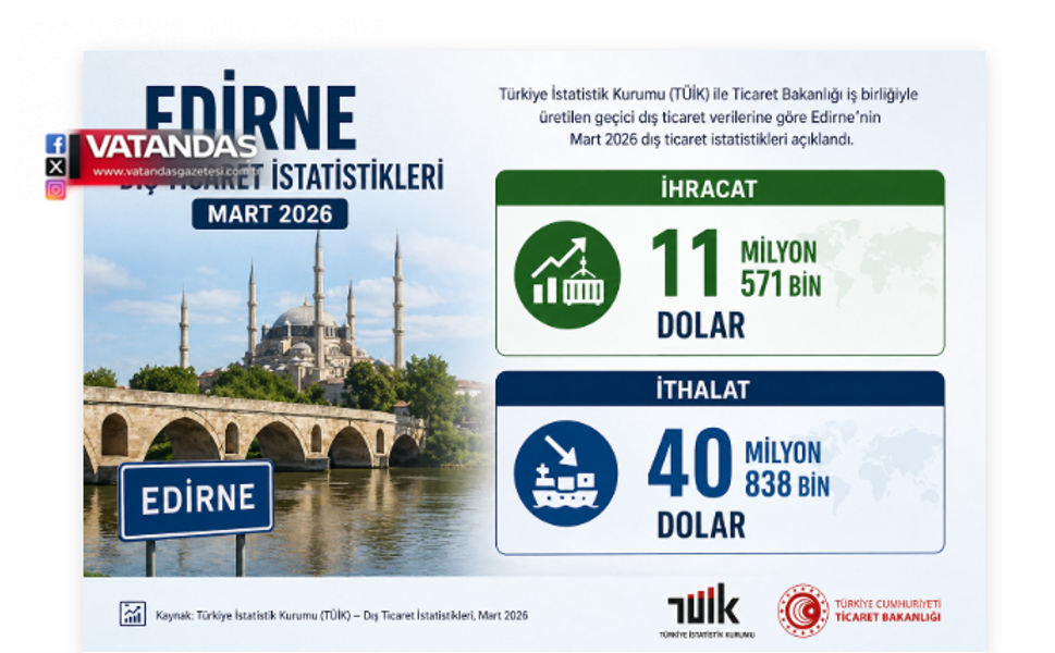 EDİRNE’DE İTHALAT İHRACATI GEÇTİ