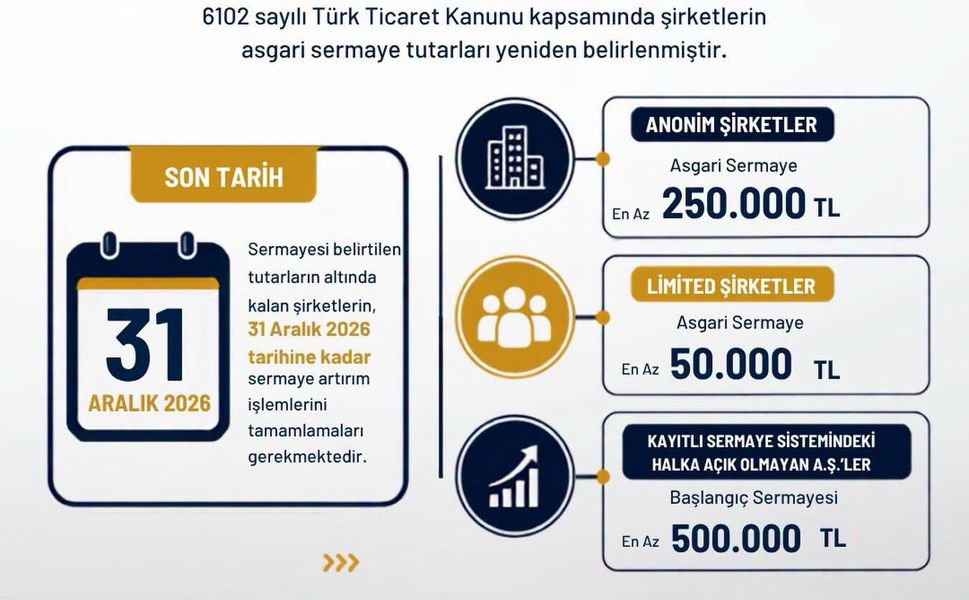ŞİRKETLER İÇİN SERMAYE ARTIRIMINDA SON TARİH 31 ARALIK