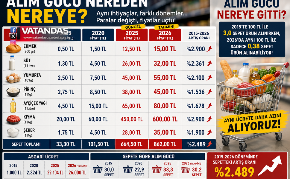 ALIM GÜCÜ NEREDEN NEREYE?